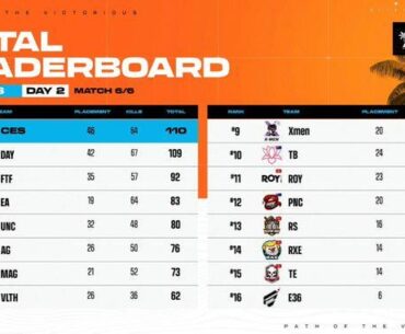 PGS APAC Day 2 Final Leaderboard