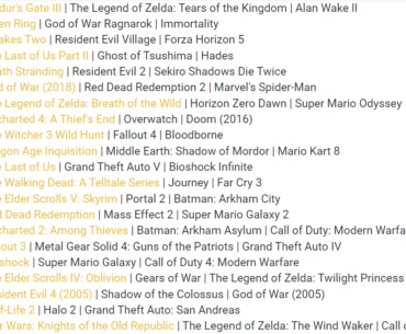 Top 3 games of each year 2003-2023, based on the number of Game of the Year awards they received. Which year had the greatest podium, and which year was the weakest?