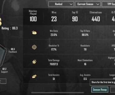 Finally a hundred matches played, about 70% of the wins are as the only player remaining in the squad