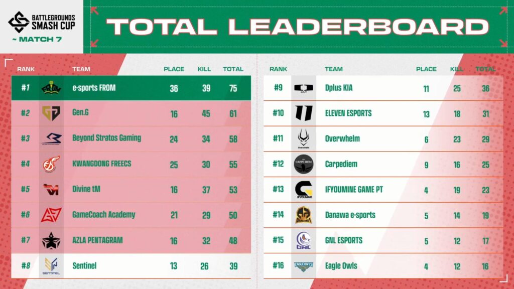 Smash cup season 10 results!