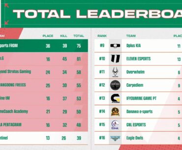 Smash cup season 10 results!