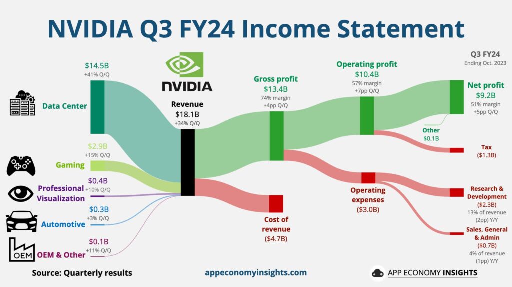 Reminder that Nvidia is not a gaming company