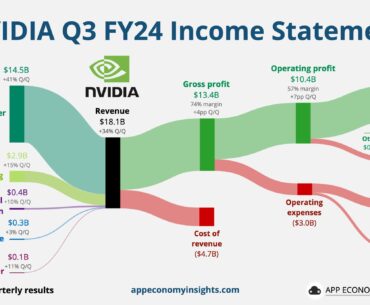 Reminder that Nvidia is not a gaming company