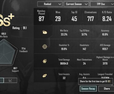 For those who were saying i cant reach ace master and ace is noob rank