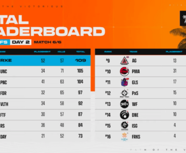 PGS APAC Qualifier Playoff Day 2 Leaderboard