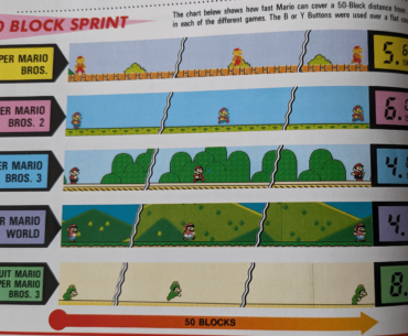 Y'all wanna know which classic Mario runs the fastest? Too bad, get in.