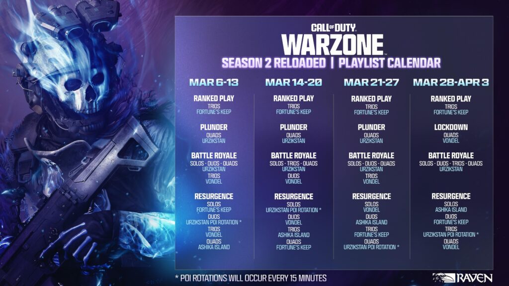 Resurgence rotations...why!