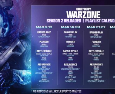 Resurgence rotations...why!