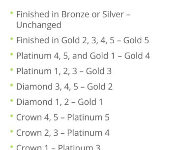 Are you ready for next season's rank push?