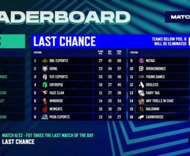 PUBG EMEA Championship Last Chance after 6/12 Matches