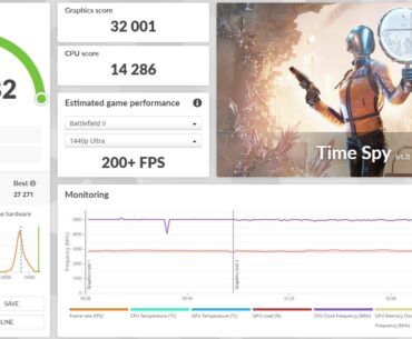 32k TimeSpy Graphics with a Reference 7900XT