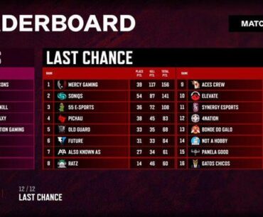 8 Teams that qualified for the PUBG Americas Series final!