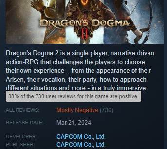 3 hours into the release of Dragon's Dogma 2, and user reviews are sitting at a 38% citing horrible performance and microtransaction hell including: intentional lack of features to encourage buying microtransactions.