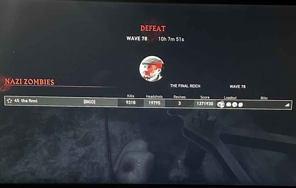 Made it to top 400 on the leaderboard