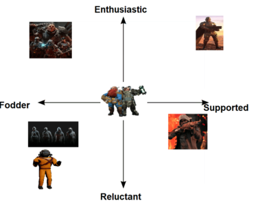 Disposable Player Character Faction Compass