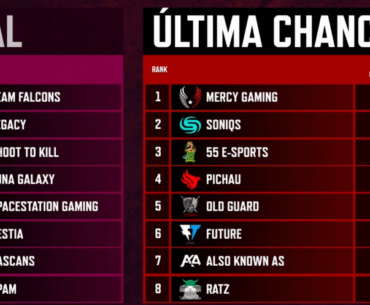 Prediction Time! Which 3 teams will be at PGS3-4 beside Soniqs?