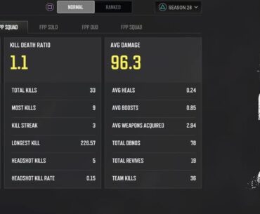More team kills this season so far than total kills.