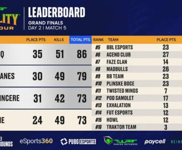 PROTALITY GRAND FINALS DAY2