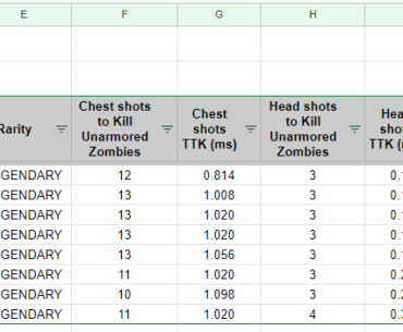 (Just something mildly interesting) T3 legendary wallbuy weapons ranked based on crowd-control effectiveness (see last column)