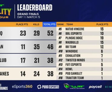 PROTALITY Grand FINALS DAY1