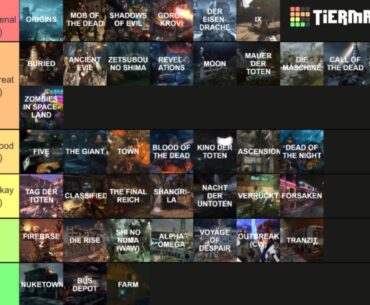 zombies tier list (generic i know)