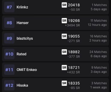 Ranked TOP250 is just filled up with boosters now