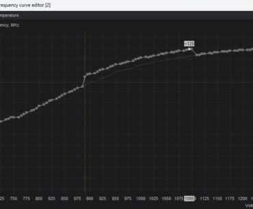 Low Clock Speeds on 4090 TUF OC