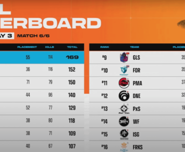 Congrats to Top 8 that qualified for PGS APAC Final - Great Final Day