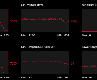 What caused the crash? the dip is when the game crashed