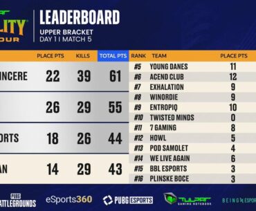 PROTALITY grand finals DAY1 results!