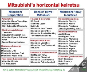 Are the MegaCorps too specialized? They don’t really operate the way a keiretsu does