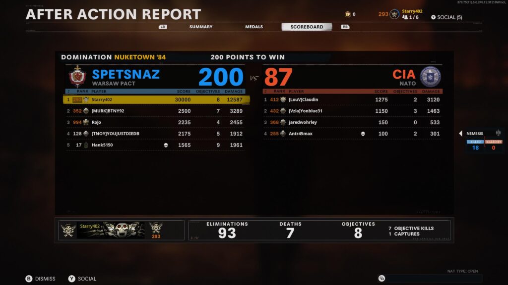 Won this game, solo player.