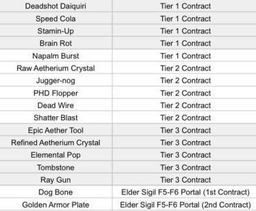 MW3 Zombies Schematic Loot Table *Season 2 reloaded update