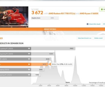 Rx 7700xt Speedway Achievement. Ryzen 5 5600x.