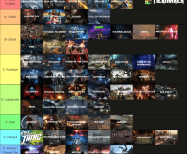 My tier list