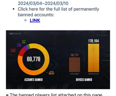 And you think we have a cheating problem with Warzone…