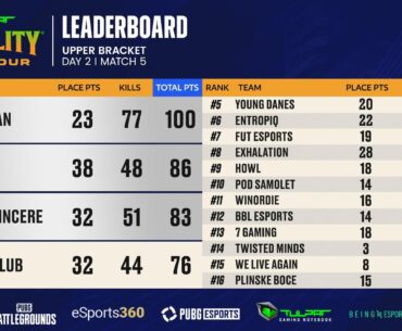 PROTALITY GRAND FINALS DAY 2