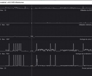 How am I supposed to set a minimal frequency on this graph ? (msiafterburner )