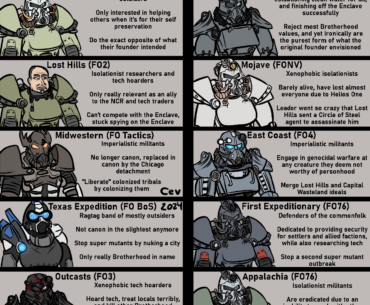 All the official BoS chapters summarized