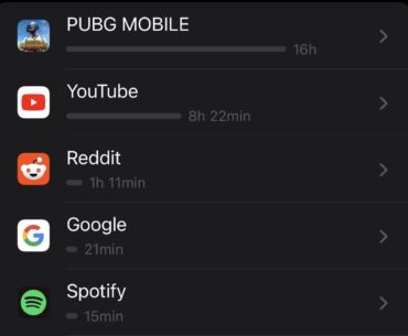 Just A normal screen time for me “IGNORE THE GOOGLE DIRTY MIND PROPLES”