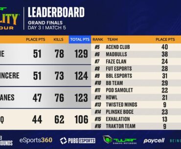 PROTALITY GF RESULTS!