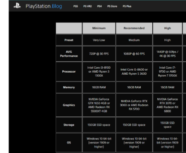 Horizon Forbidden West Complete Edition PC specifications revealed