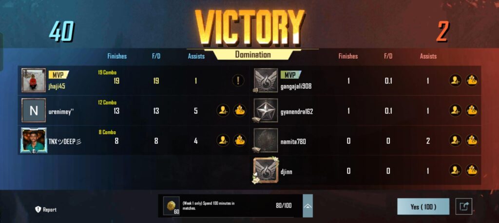My best game till now