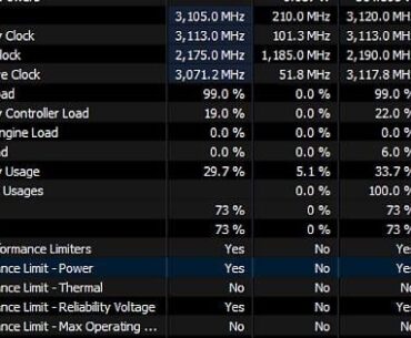 GPU being Power performance limited despite only reaching 305W when the limit is at 340w?