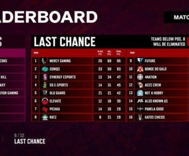 PUBG America Series Last Chance after 6/12 Matches