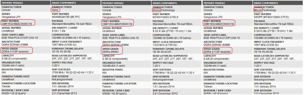 Which of these Vengeance LPX kits should I get rid off?