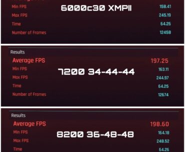 Seen some criticism of jayz2 cents over his "don't waste money on higher XMP" video so I tested it out myself in cyberpunk and R6:siege