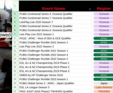 PUBG Viewership Slander