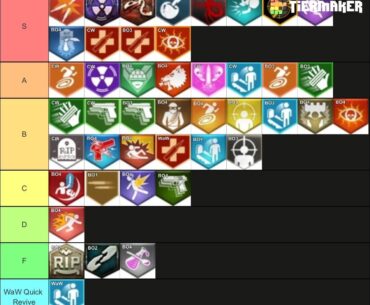 My zombie perk tier list