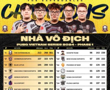 Congrats to the PUBG Vietnam Series Champion!!